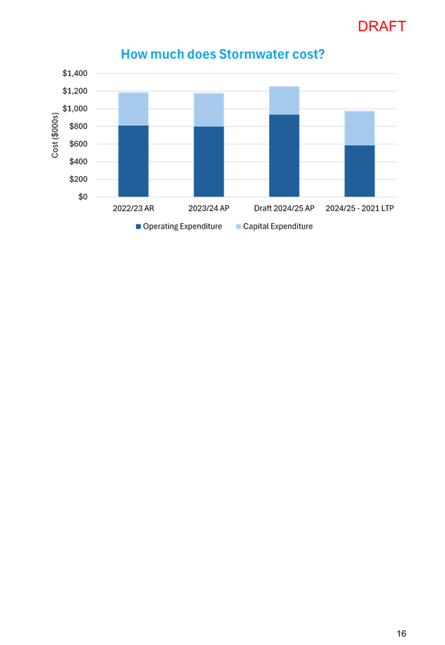A screenshot of a graph

Description automatically generated
