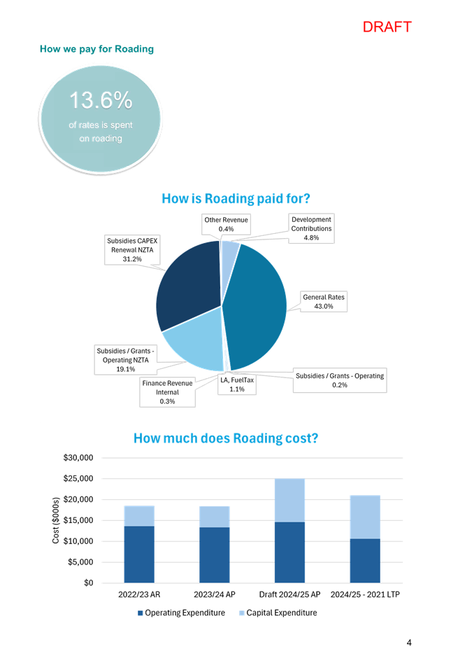 A screenshot of a graph

Description automatically generated