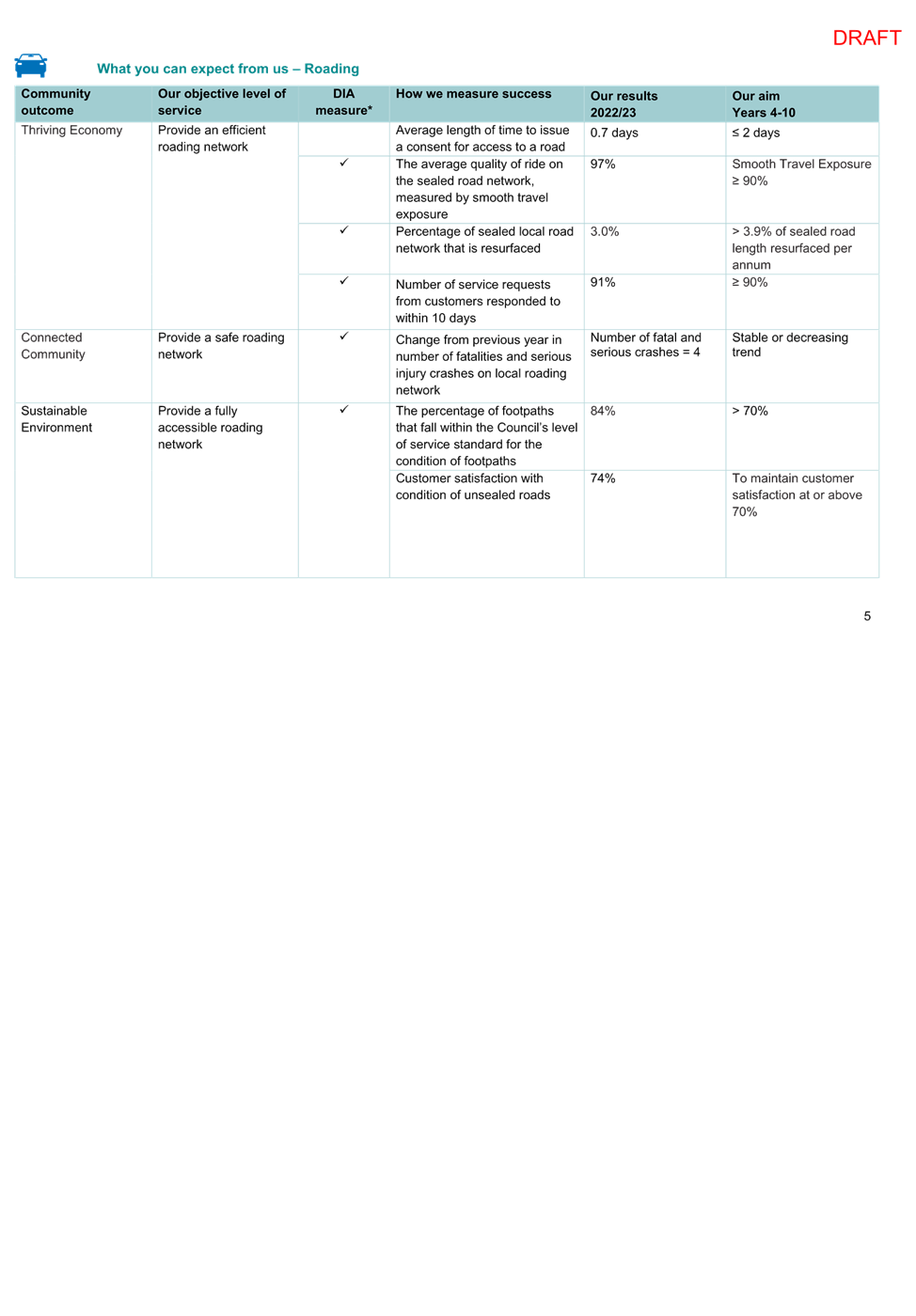 A white sheet of paper with black text

Description automatically generated