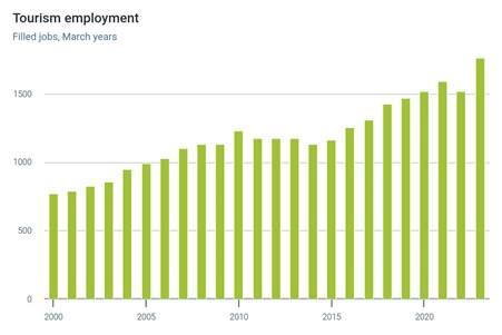 A graph showing the growth of employment

Description automatically generated