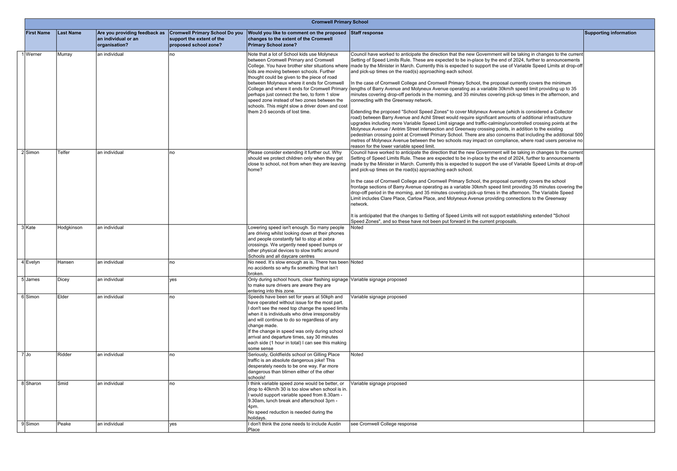 A white sheet with black text

Description automatically generated