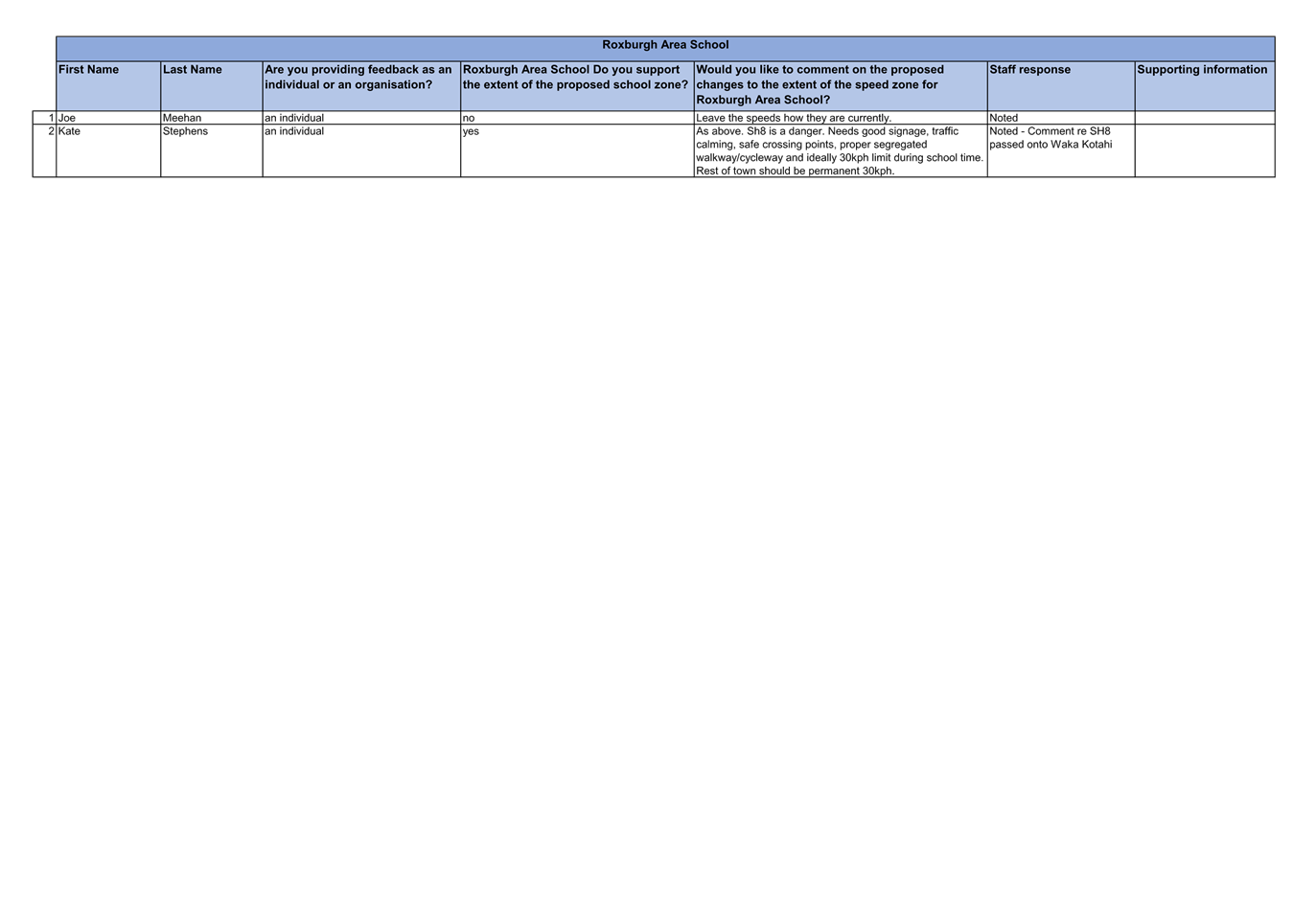 A close-up of a computer screen

Description automatically generated