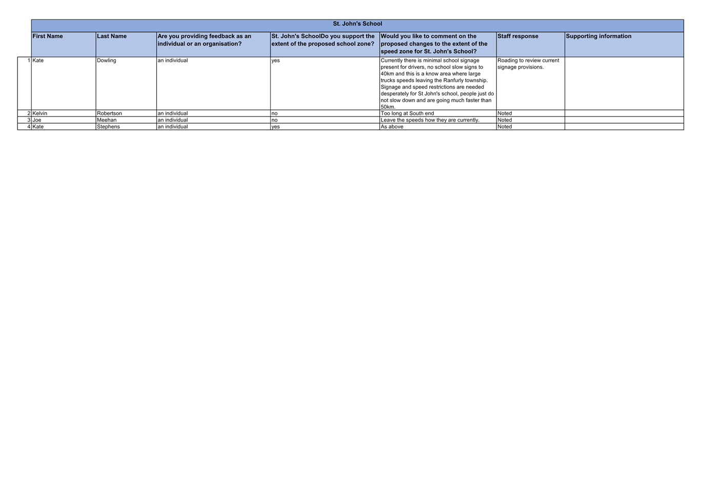 A close-up of a computer screen

Description automatically generated