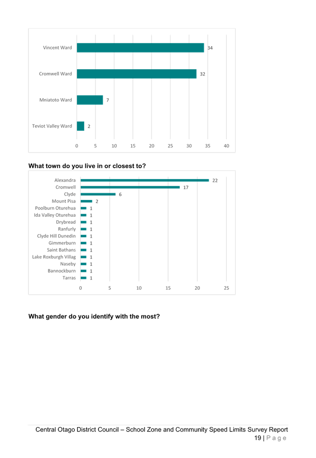 A screenshot of a graph

Description automatically generated