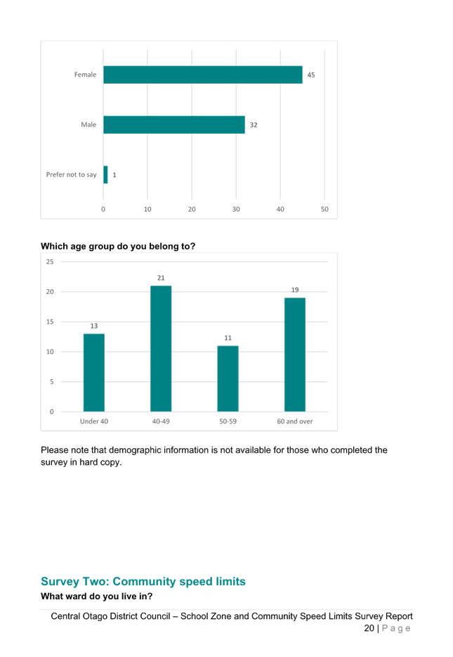 A screenshot of a graph

Description automatically generated