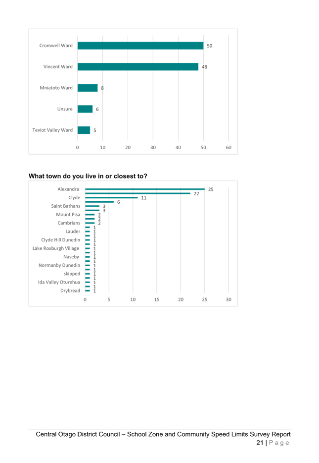 A screenshot of a graph

Description automatically generated
