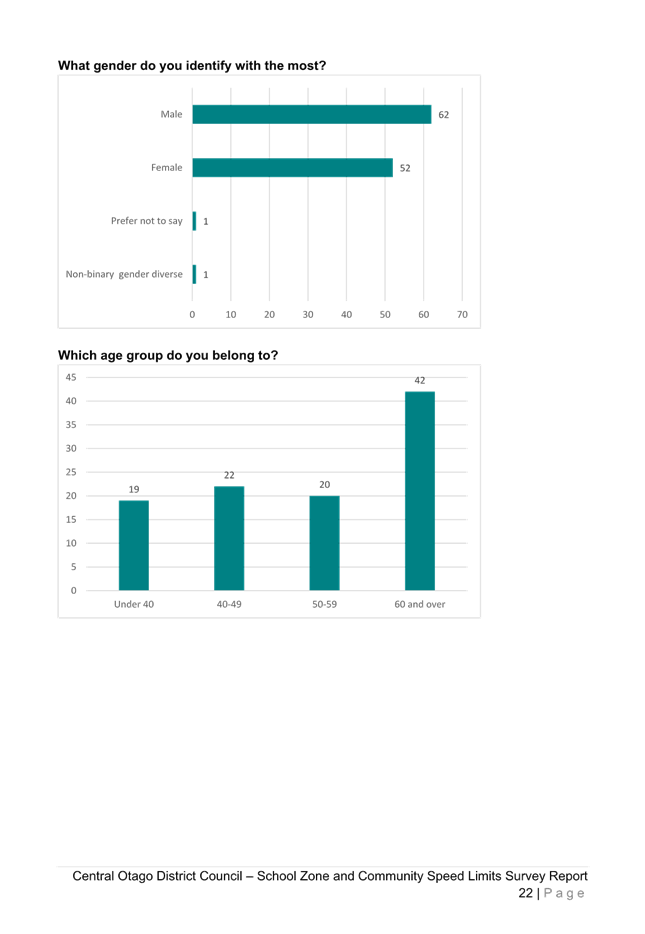 A screenshot of a graph

Description automatically generated
