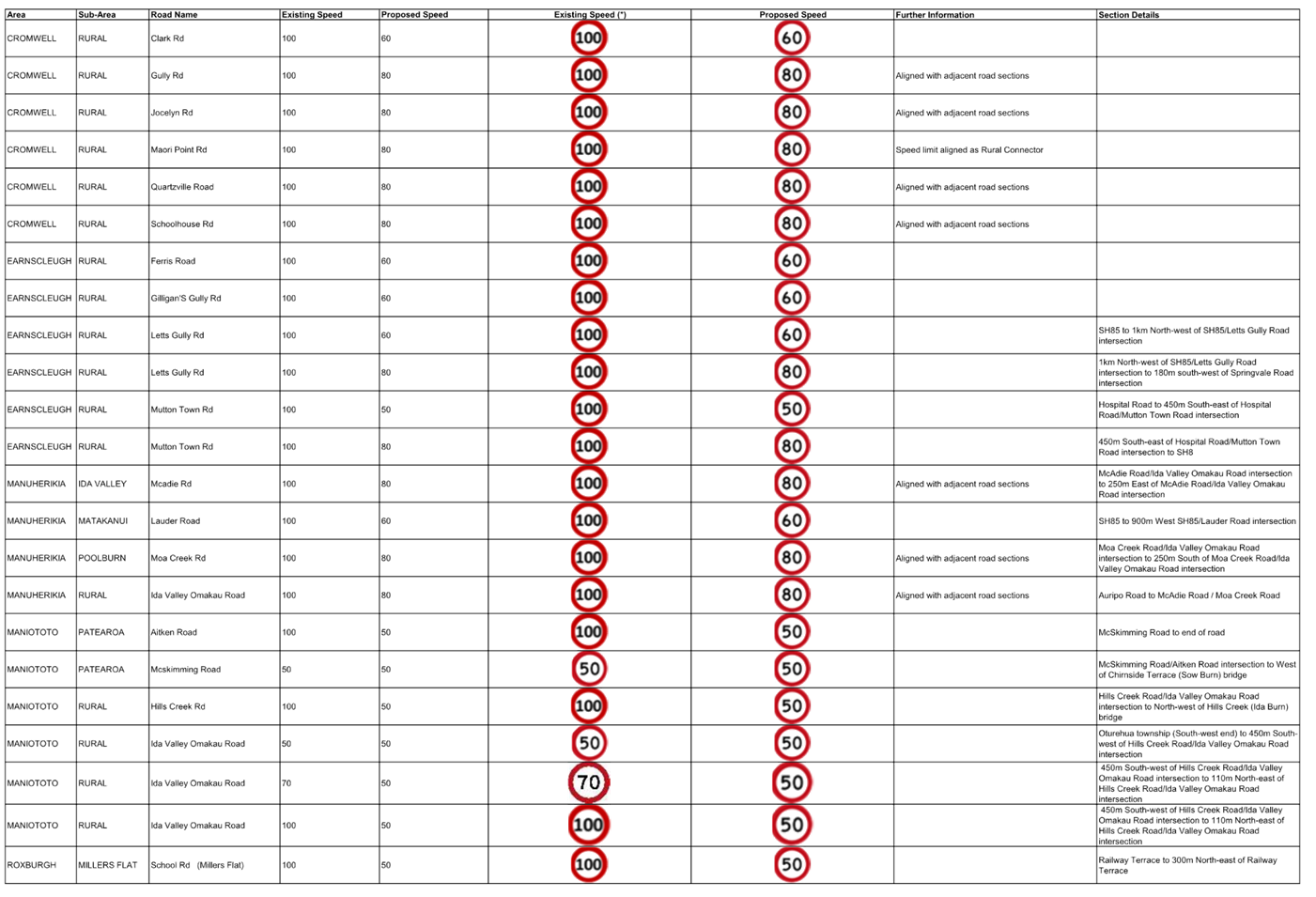 A white sheet with red circles and black text

Description automatically generated