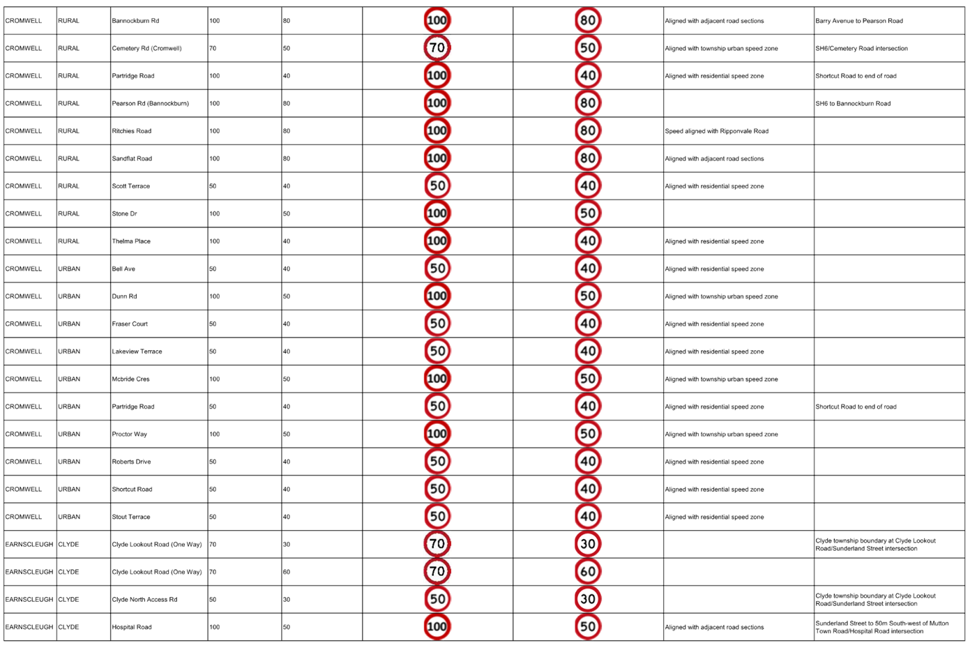 A sheet of paper with red circles

Description automatically generated
