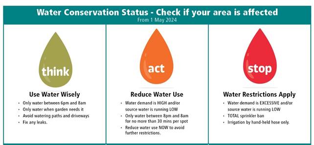 A diagram of water conservation status

Description automatically generated