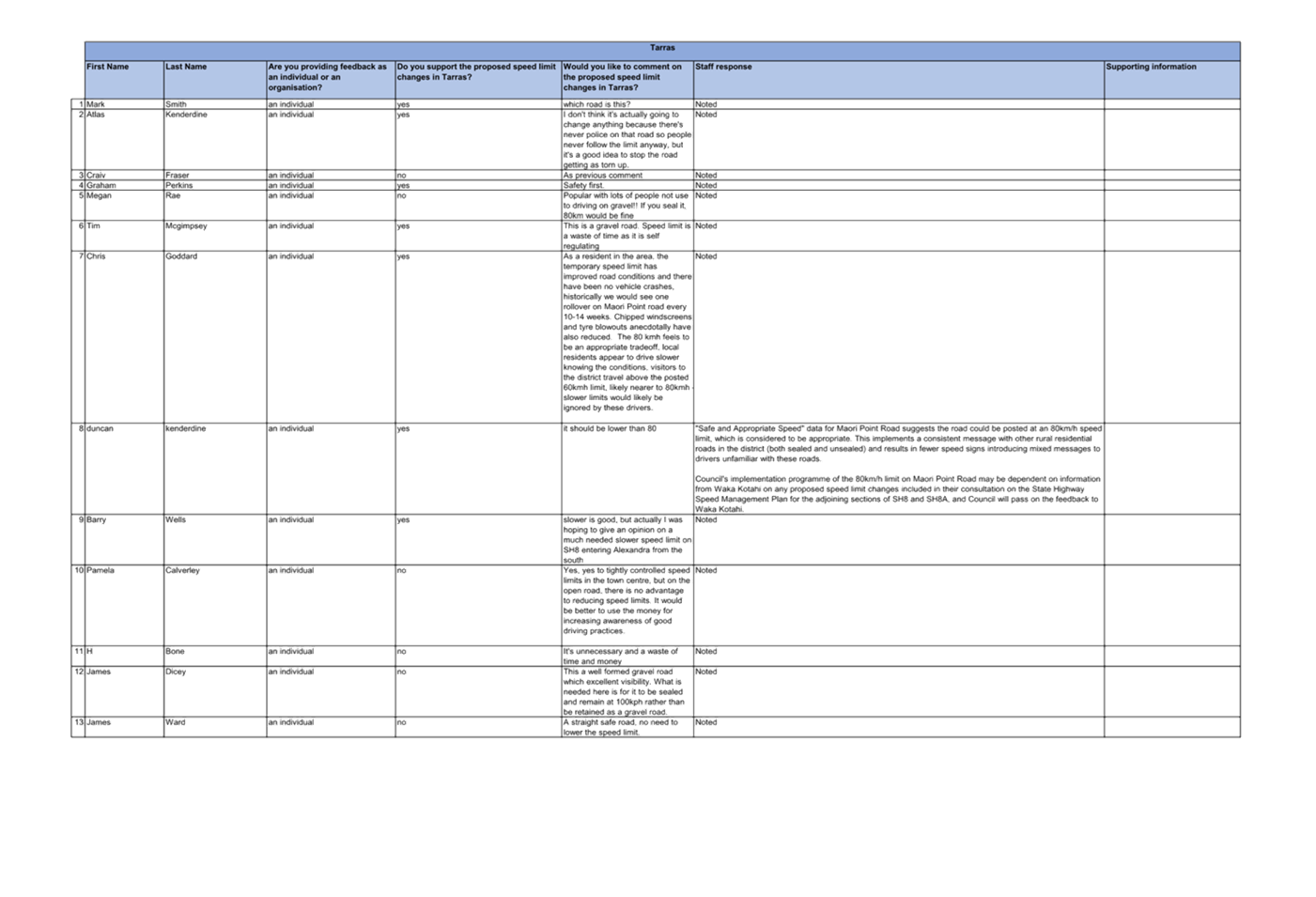 A white sheet with black text

Description automatically generated
