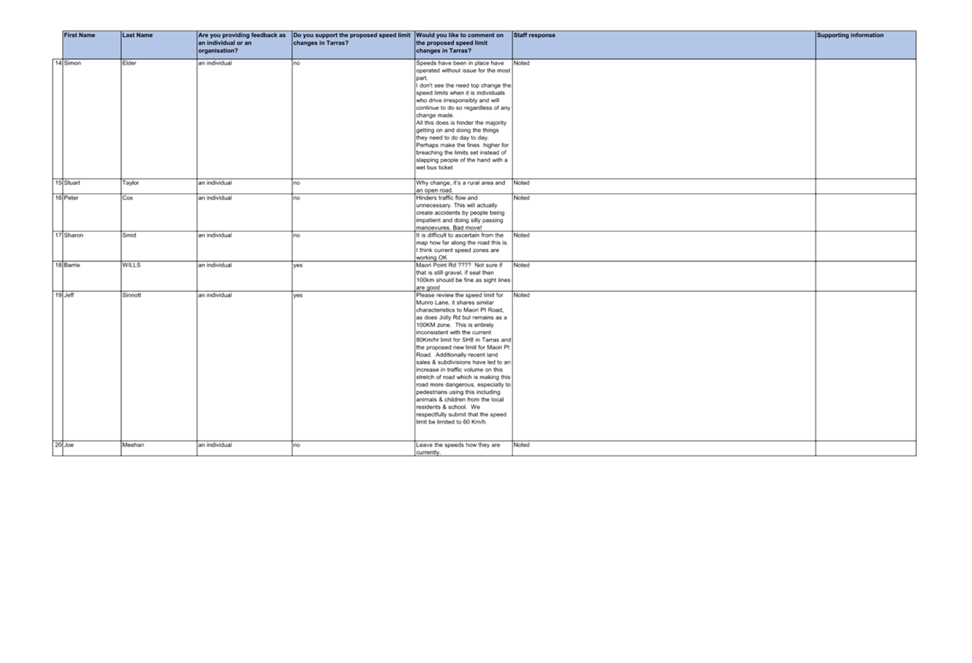 A white sheet with black text

Description automatically generated