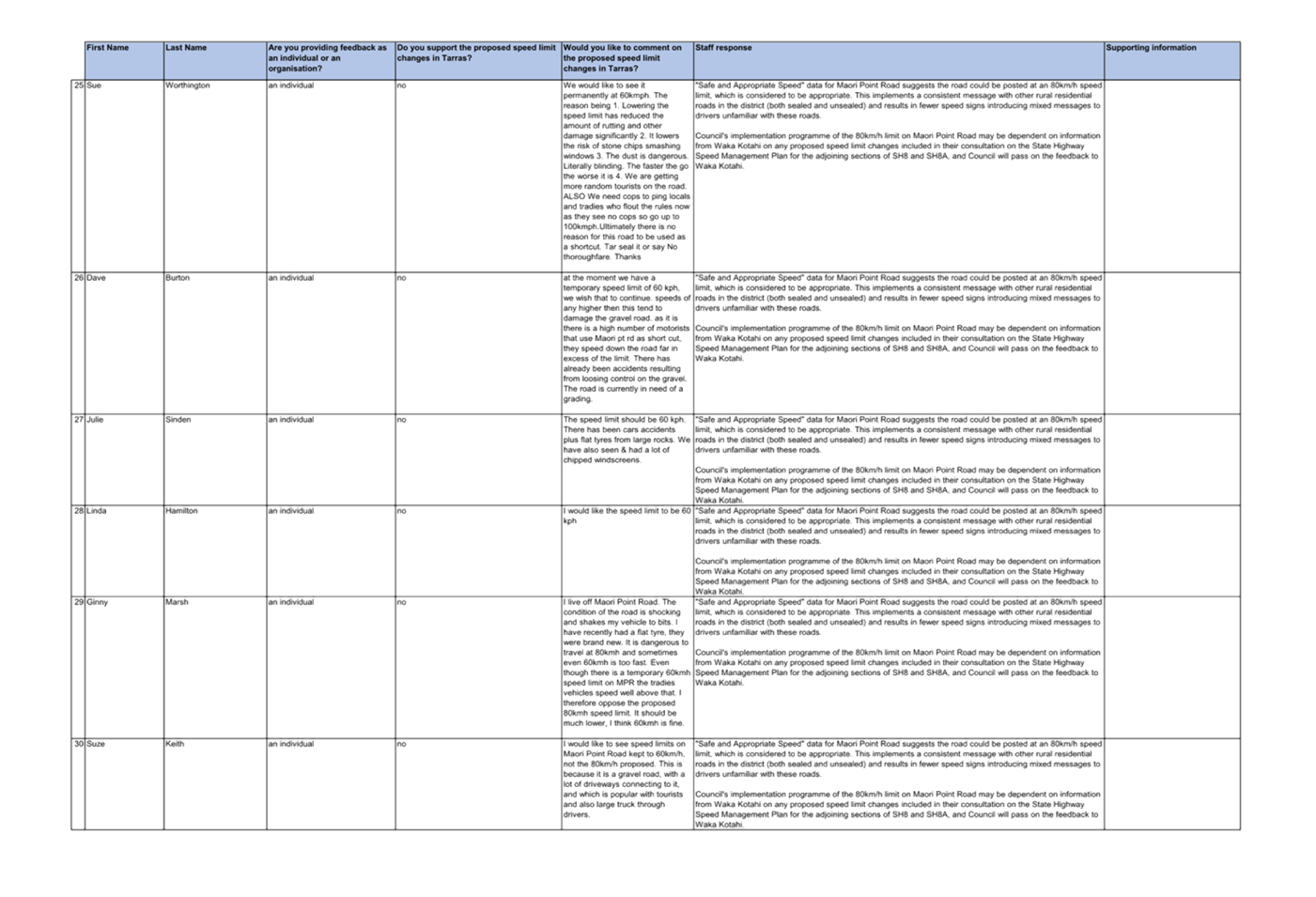 A white rectangular object with black text

Description automatically generated