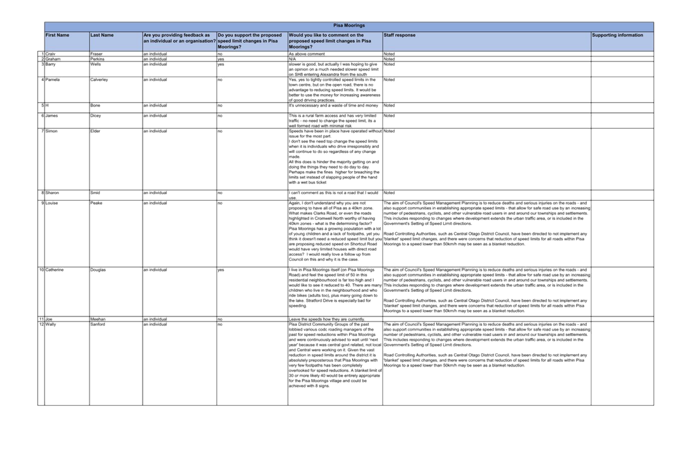 A white sheet with text on it

Description automatically generated