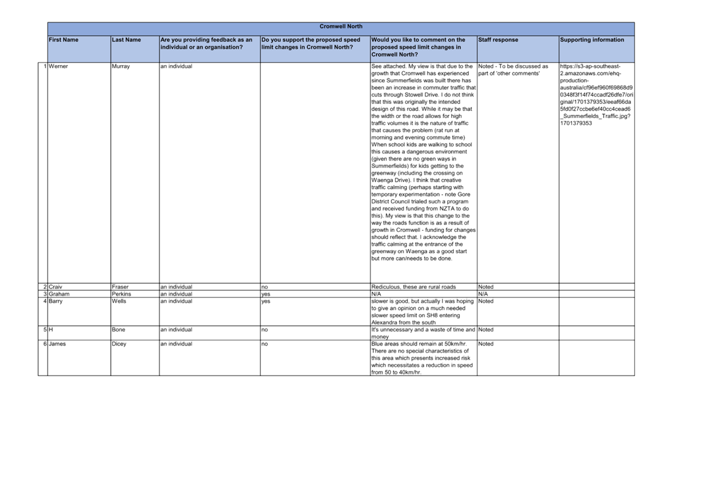 A white sheet with text on it

Description automatically generated