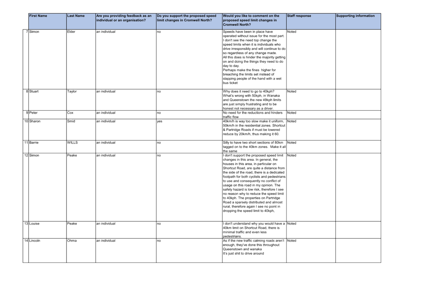 A white sheet with text on it

Description automatically generated