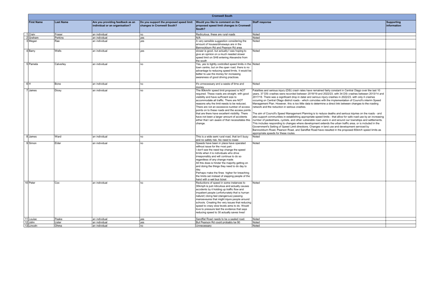 A white and blue document with black text

Description automatically generated