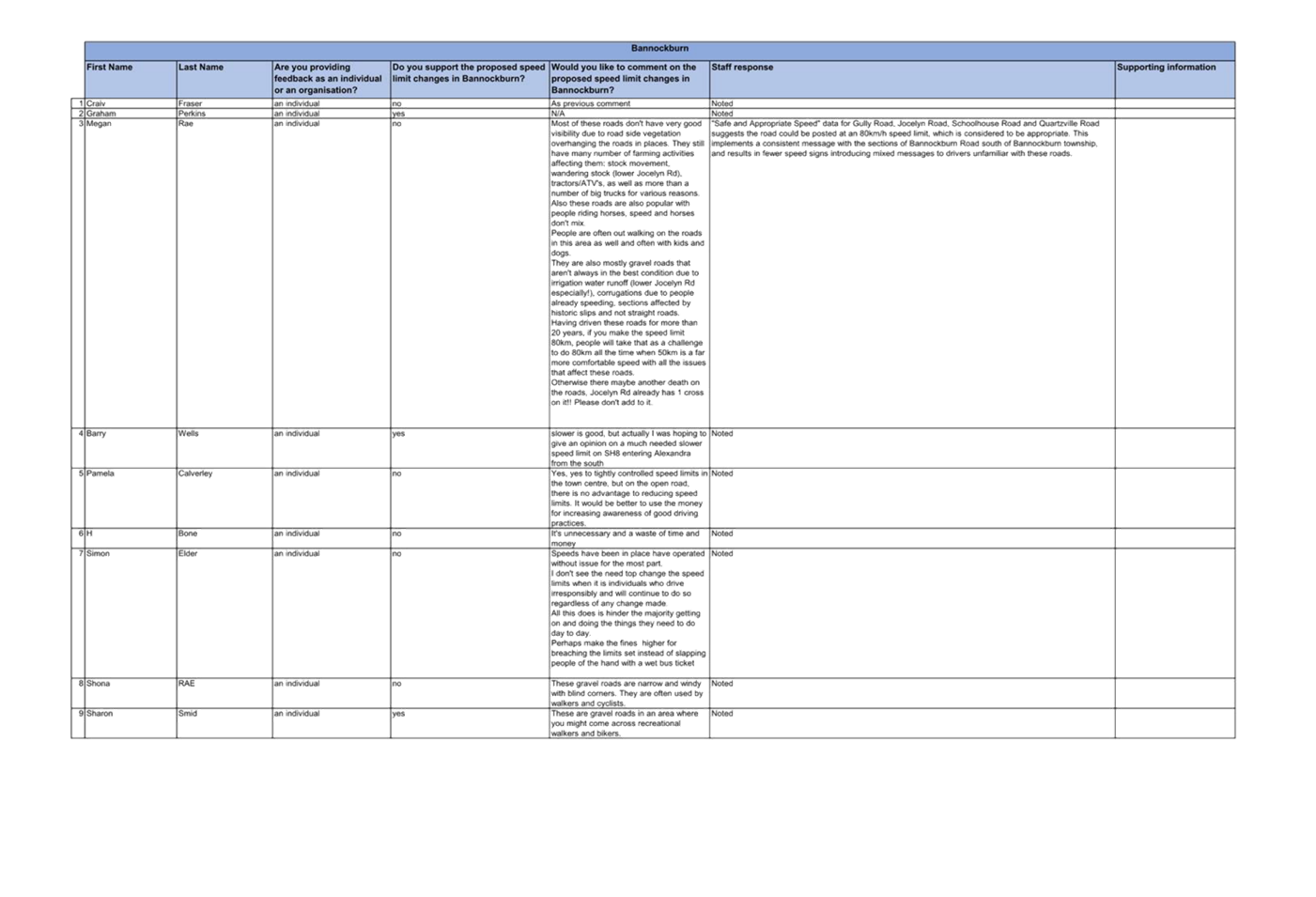 A screenshot of a document

Description automatically generated