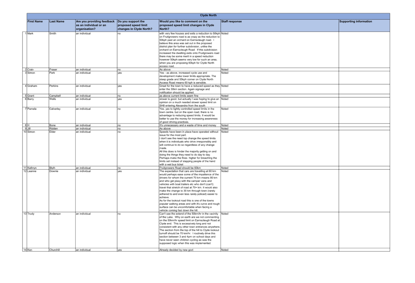 A white sheet with text on it

Description automatically generated