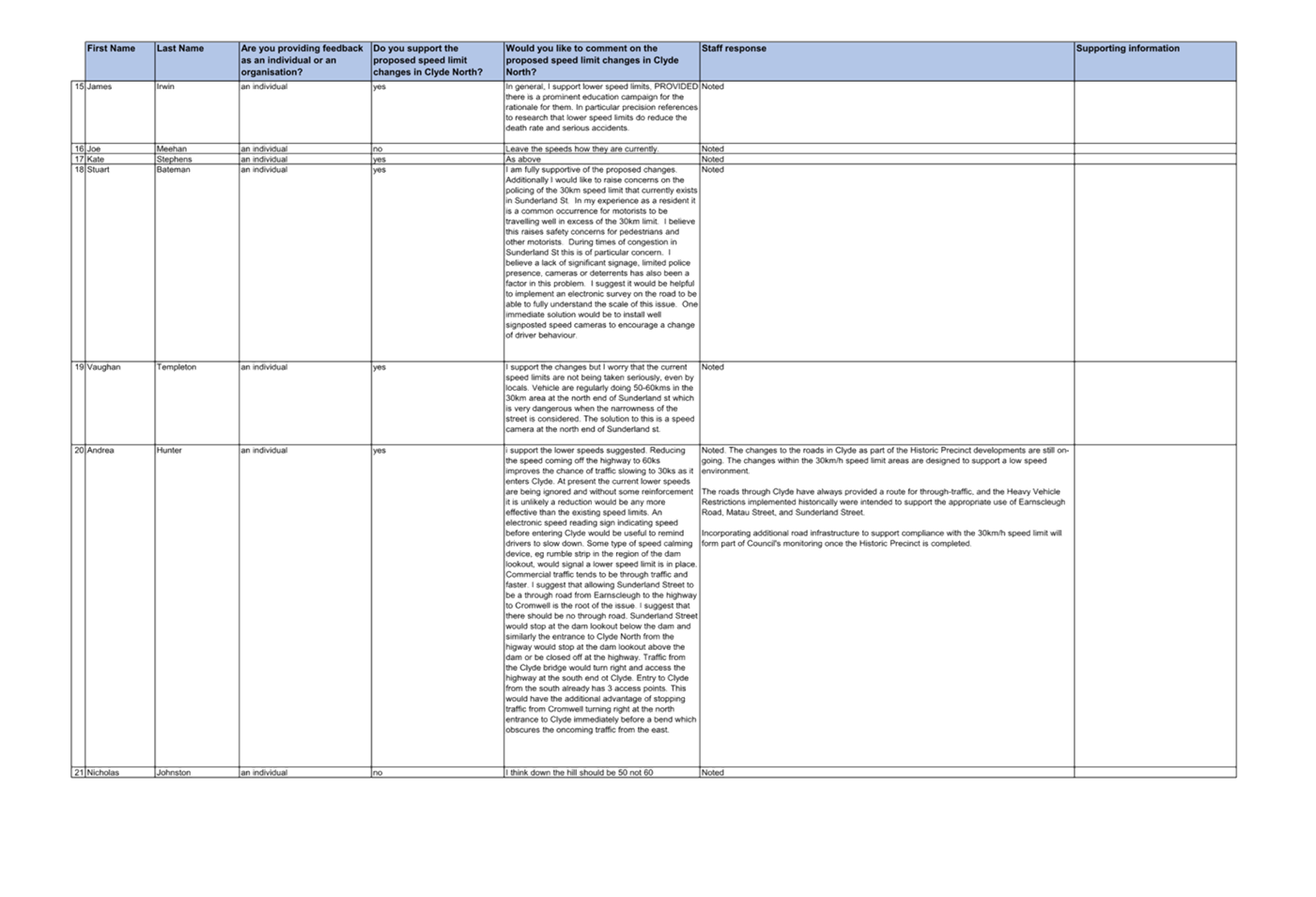A white sheet with text on it

Description automatically generated