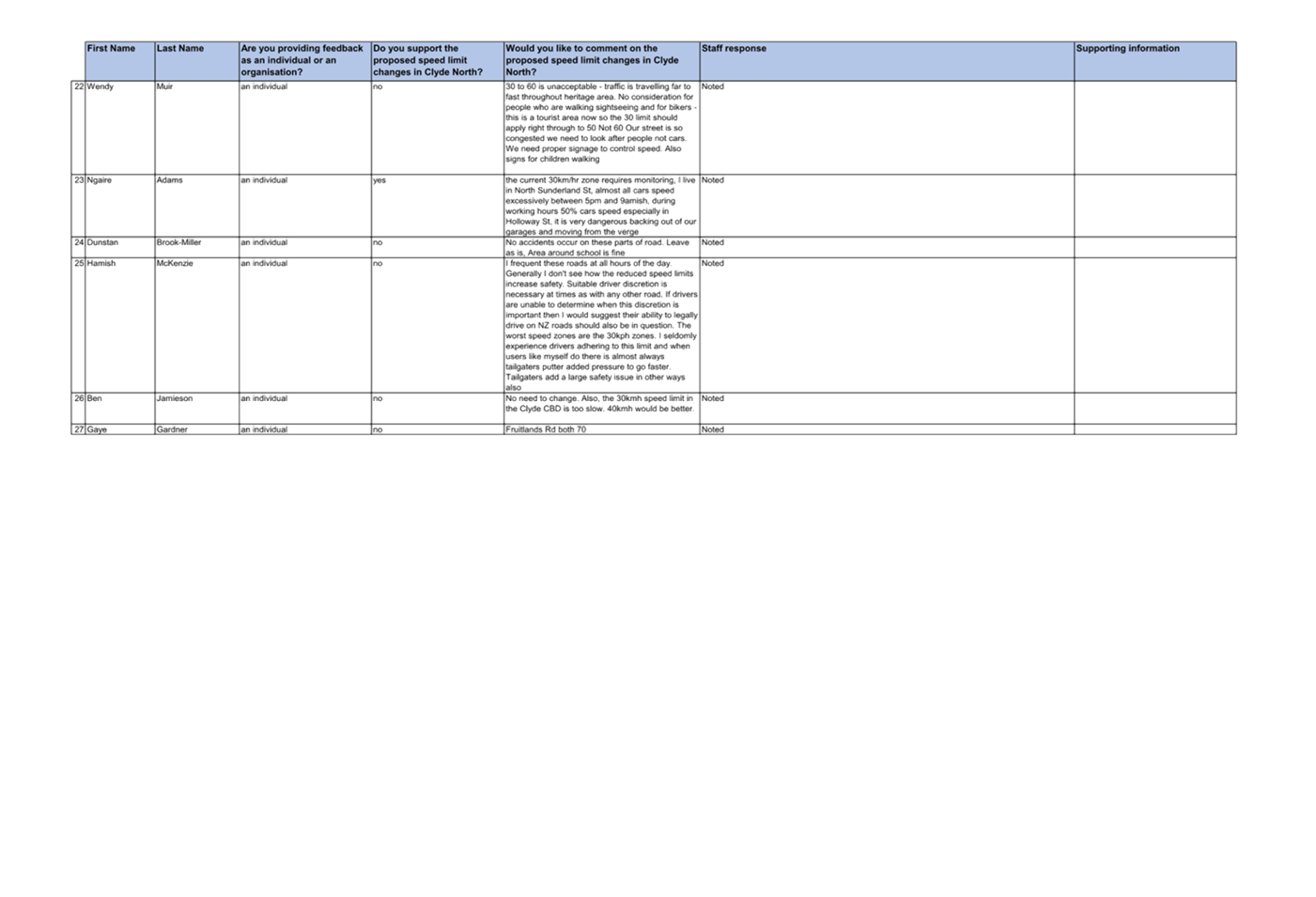 A white sheet with text on it

Description automatically generated