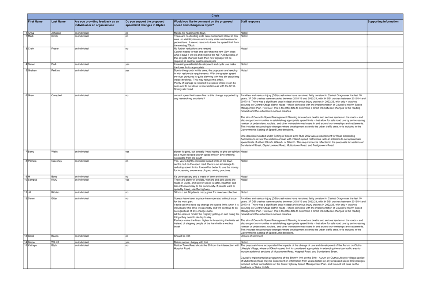 A white sheet with text on it

Description automatically generated