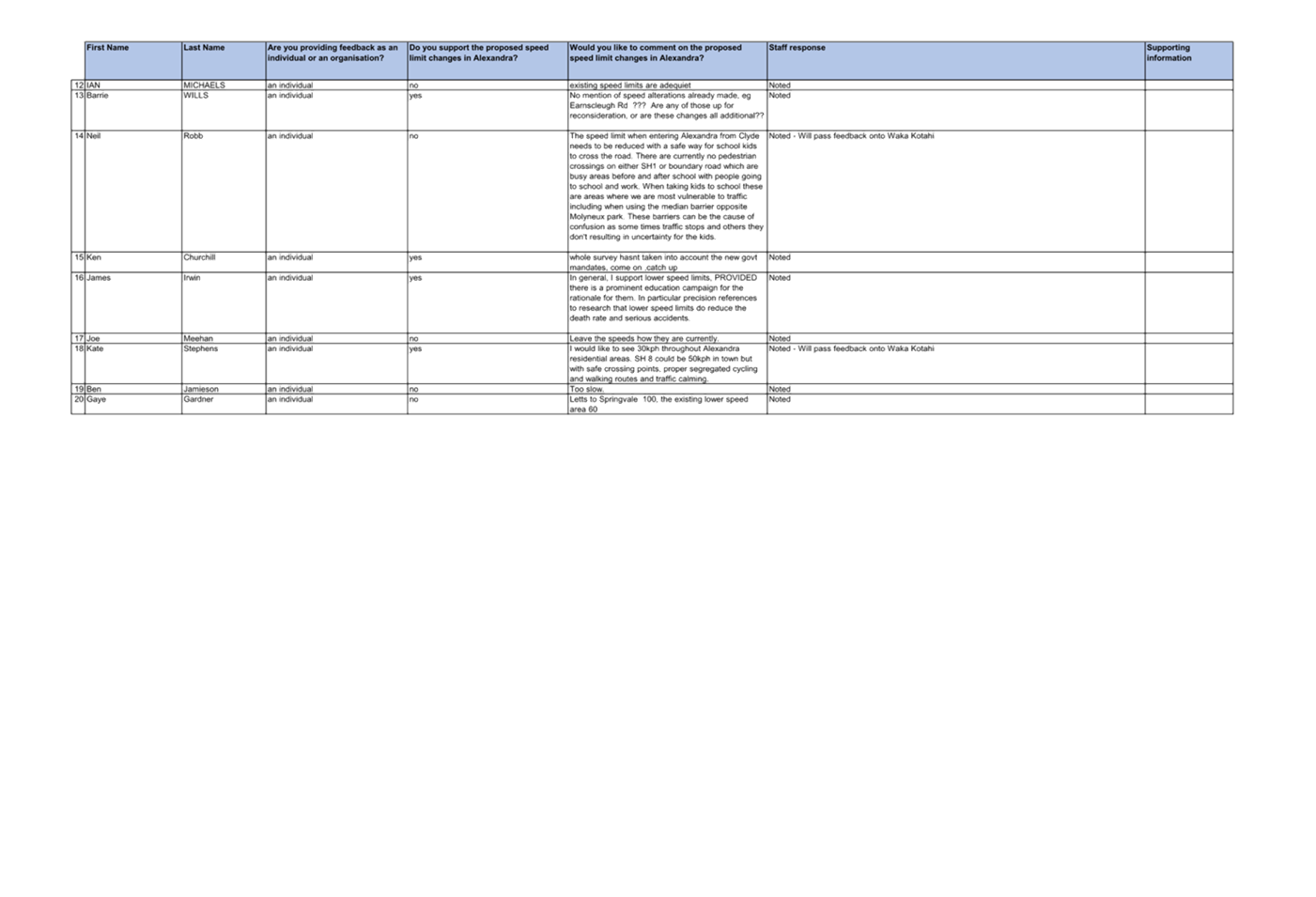 A white sheet with text on it

Description automatically generated