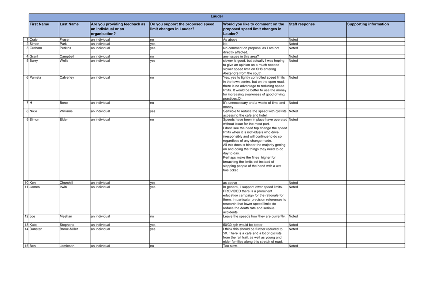 A blue and white document with text

Description automatically generated