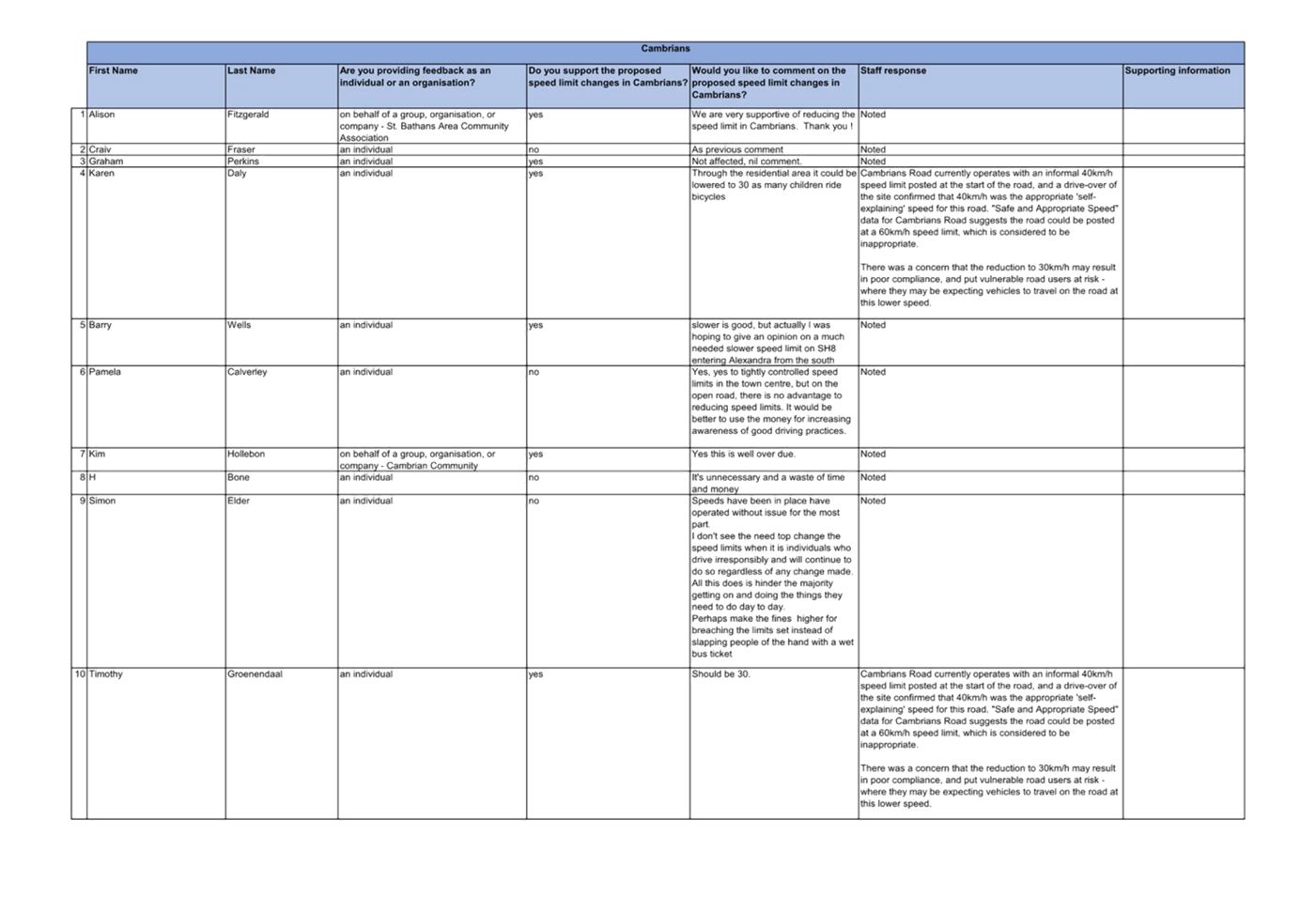A white sheet with text on it

Description automatically generated