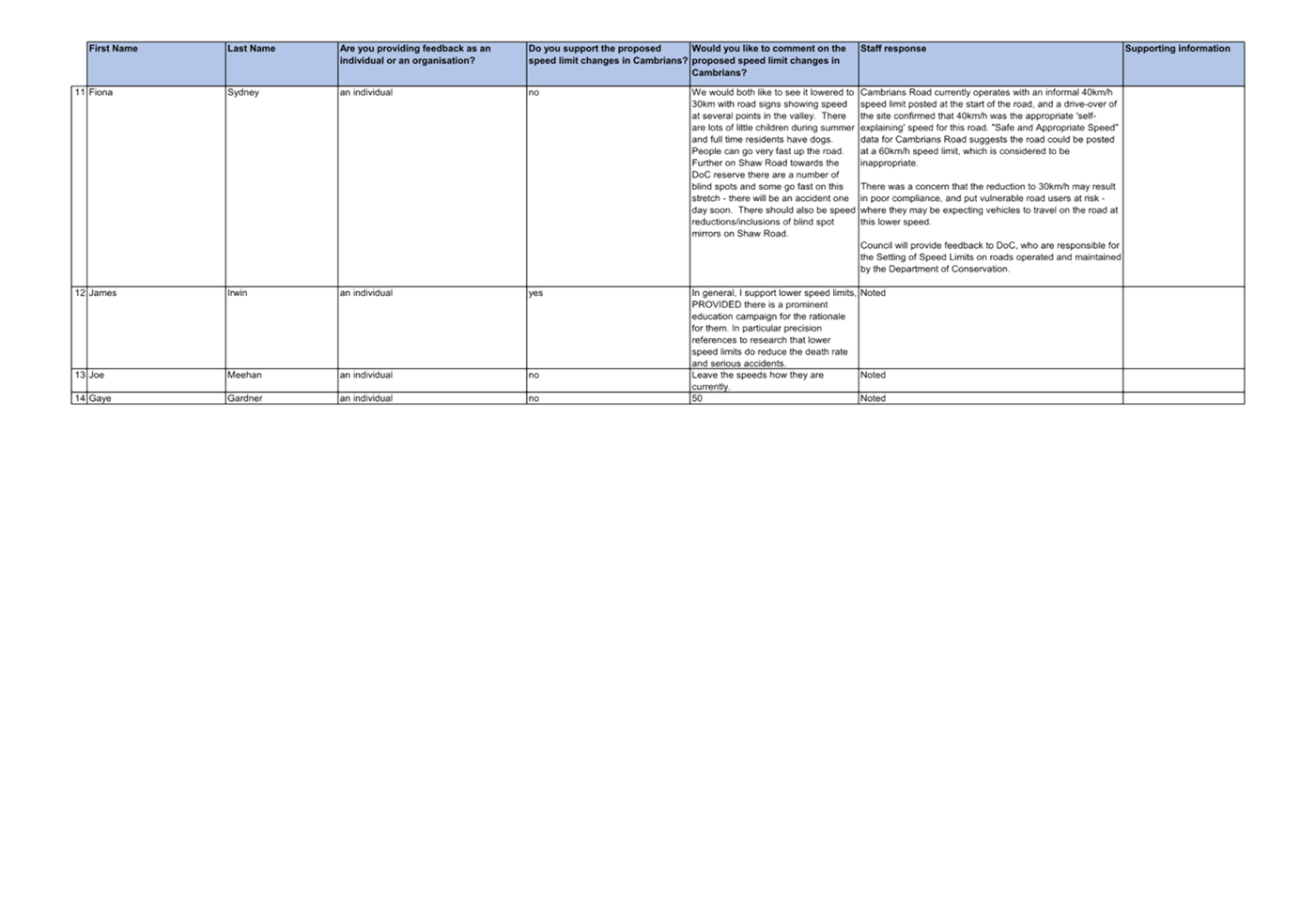 A white sheet with text on it

Description automatically generated