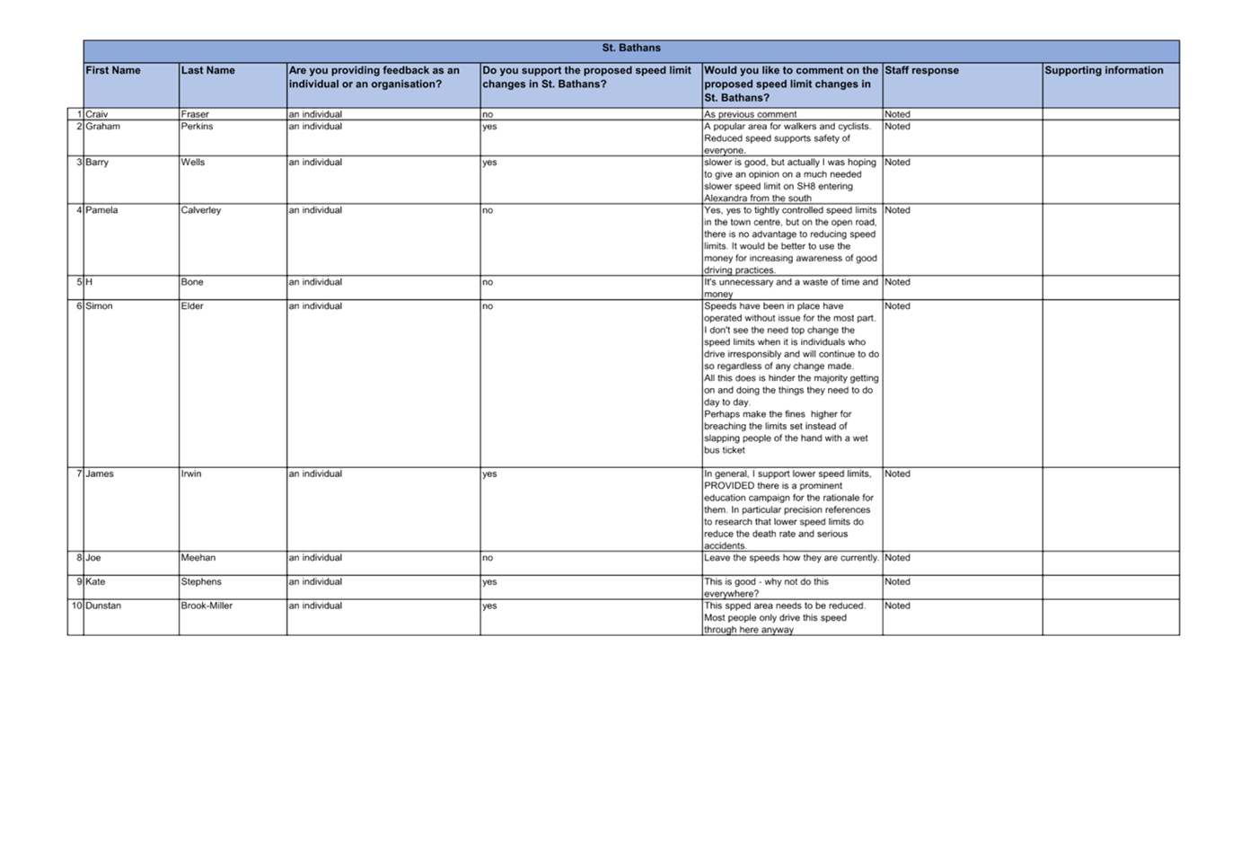 A white sheet with black text

Description automatically generated