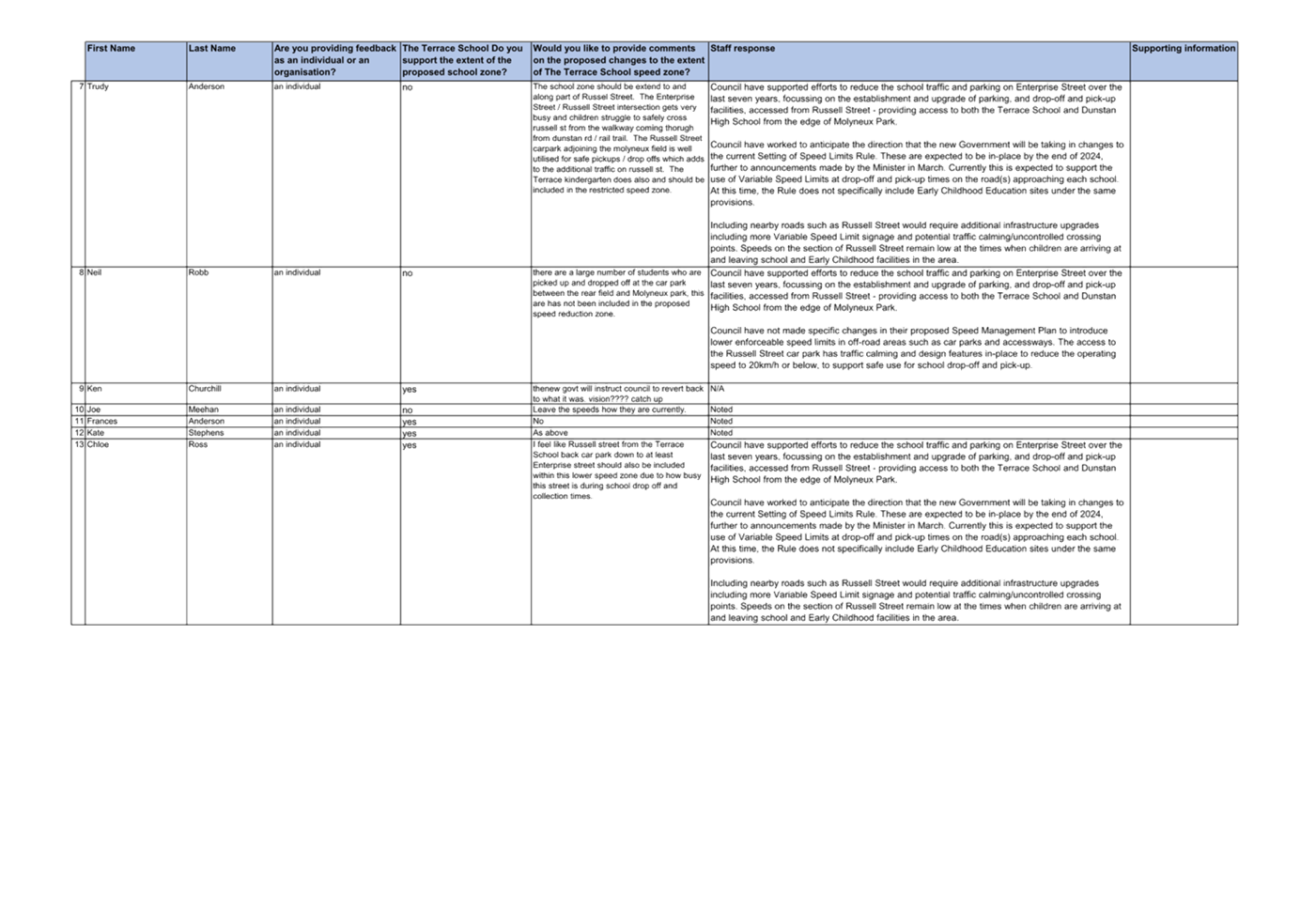A white sheet with text on it

Description automatically generated