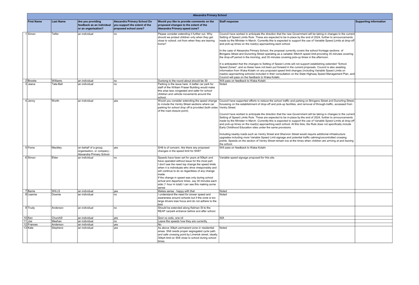 A screenshot of a document

Description automatically generated