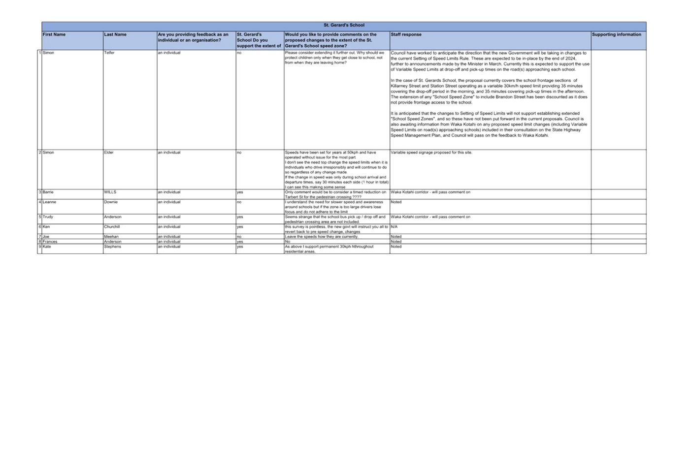 A close-up of a document

Description automatically generated