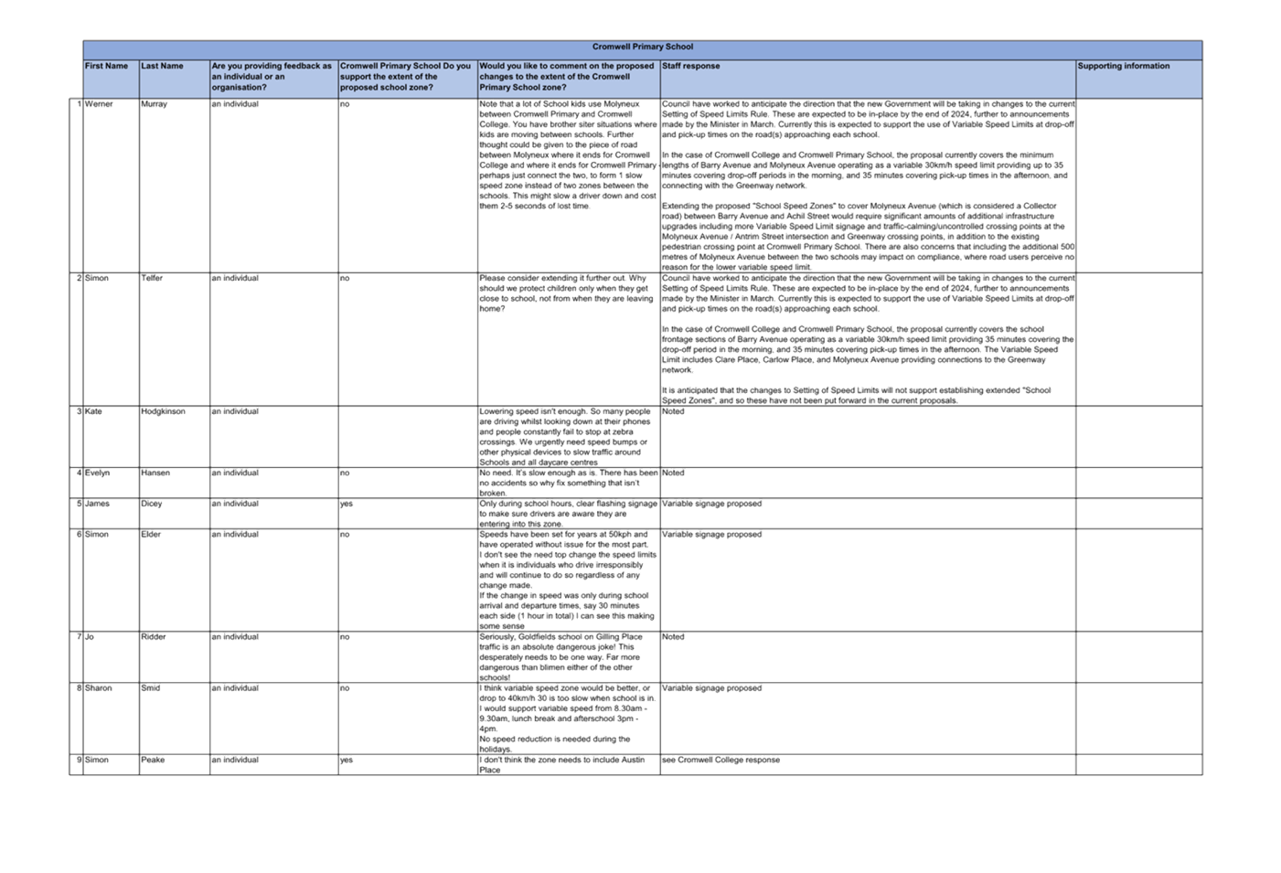 A white sheet with text on it

Description automatically generated