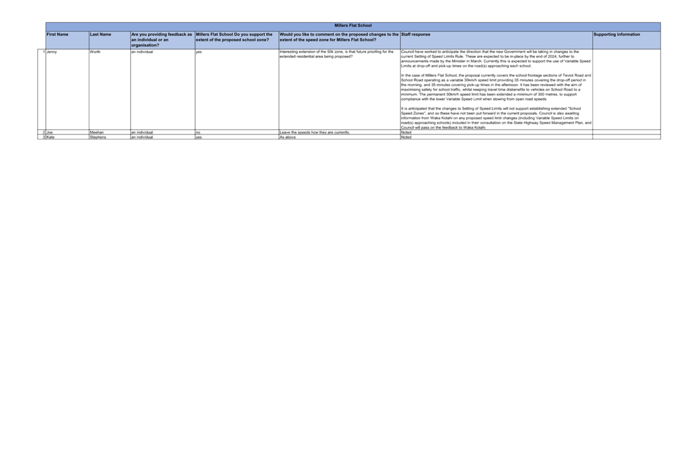 A screenshot of a document

Description automatically generated