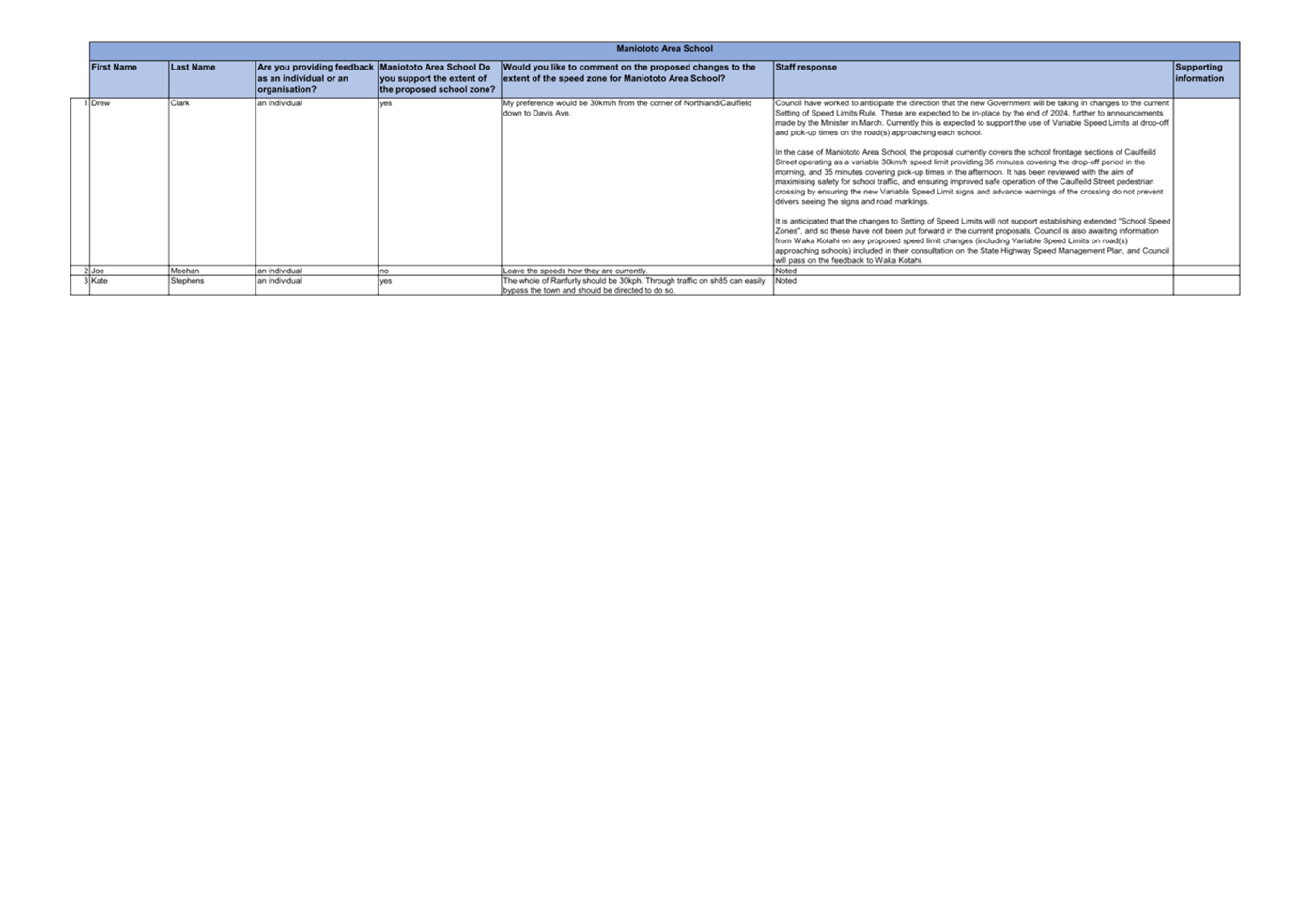 A screenshot of a computer

Description automatically generated
