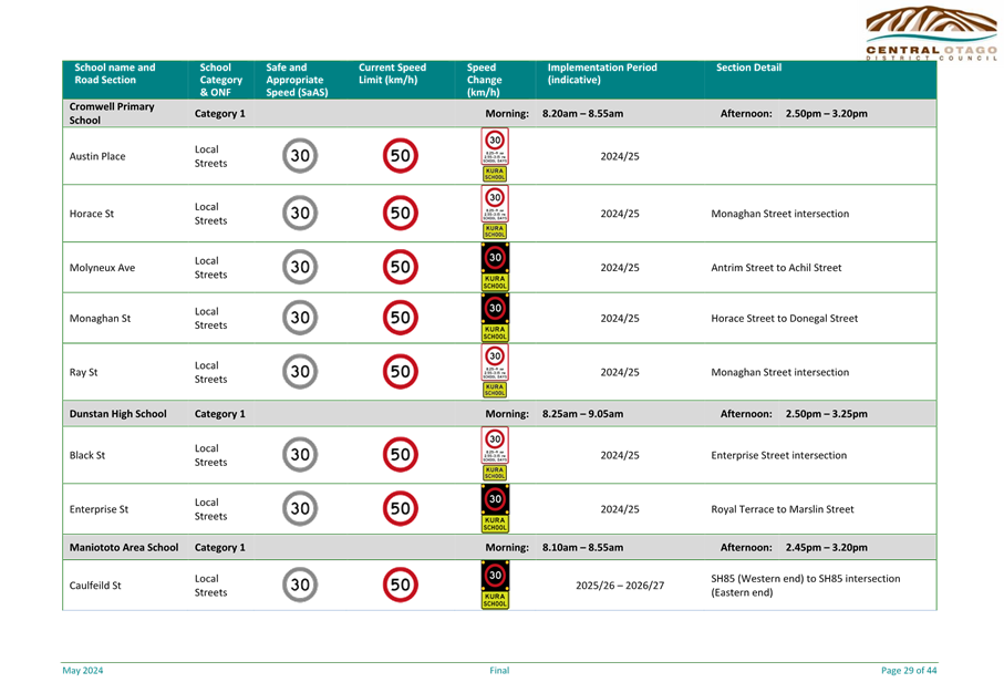 A screenshot of a computer

Description automatically generated