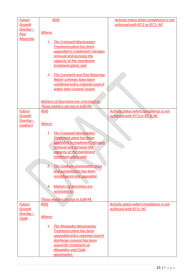 A white sheet with red text

Description automatically generated