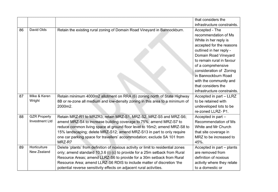 A white sheet of paper with black text

Description automatically generated