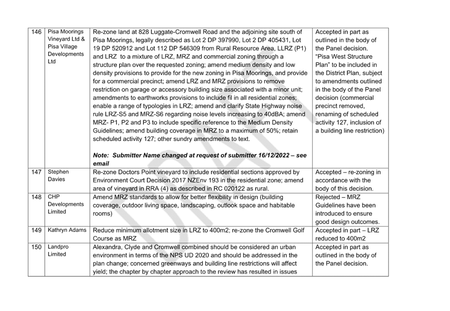 A close-up of a document

Description automatically generated