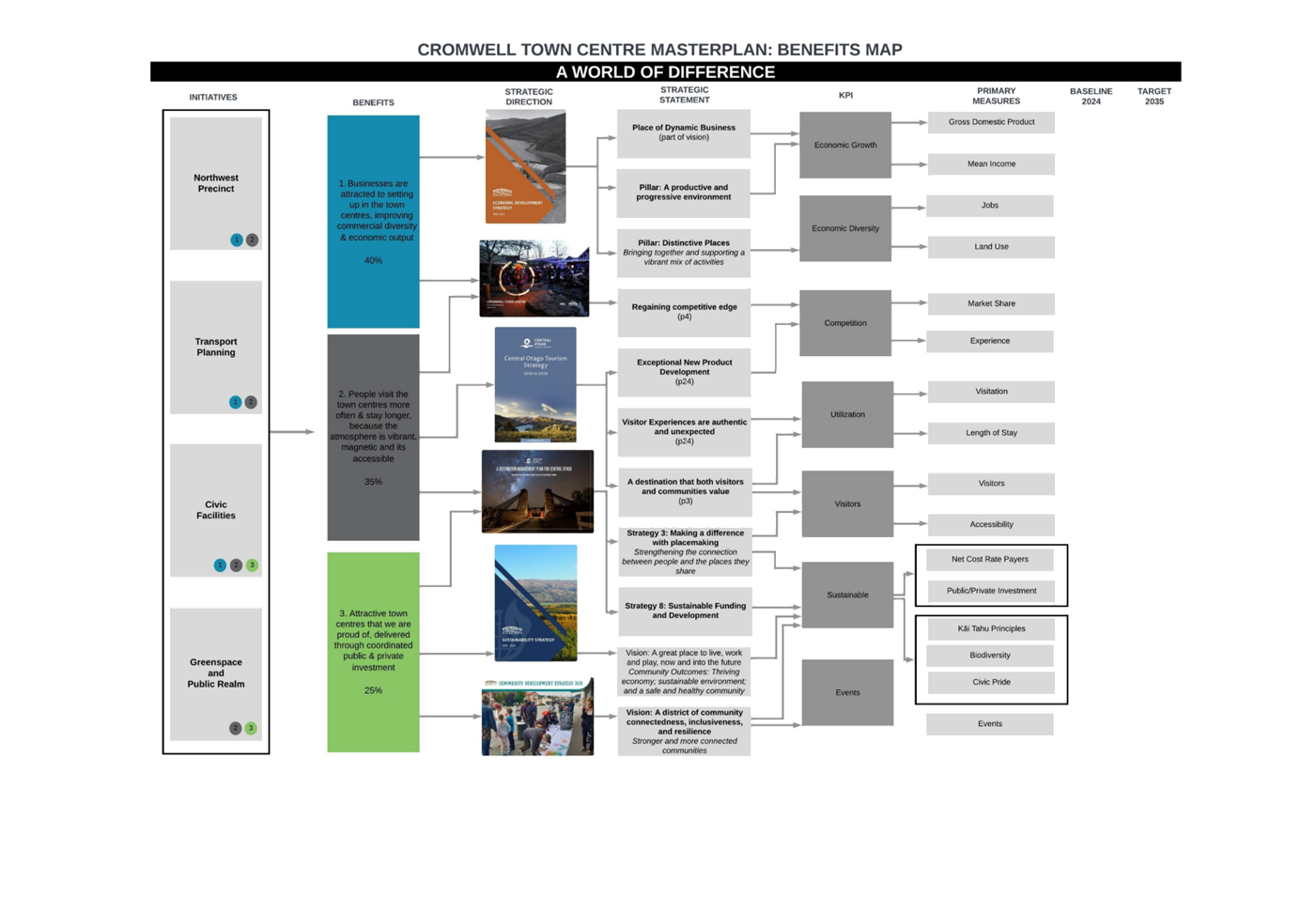 A computer screen shot of a diagram

Description automatically generated