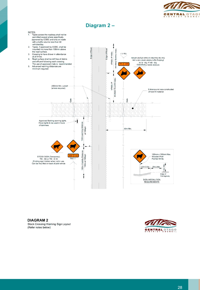 A diagram of a road sign

Description automatically generated