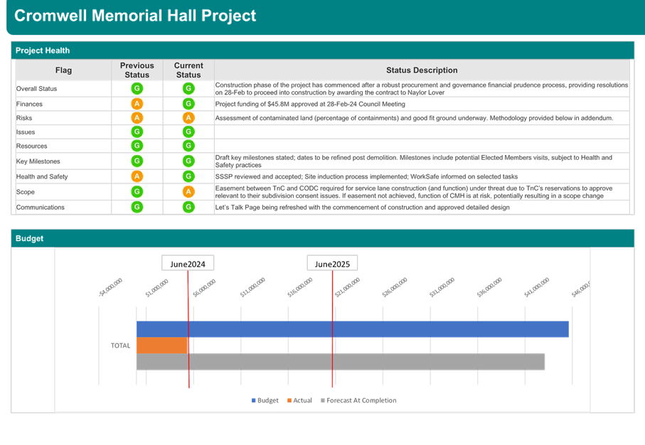 A screenshot of a computer

Description automatically generated
