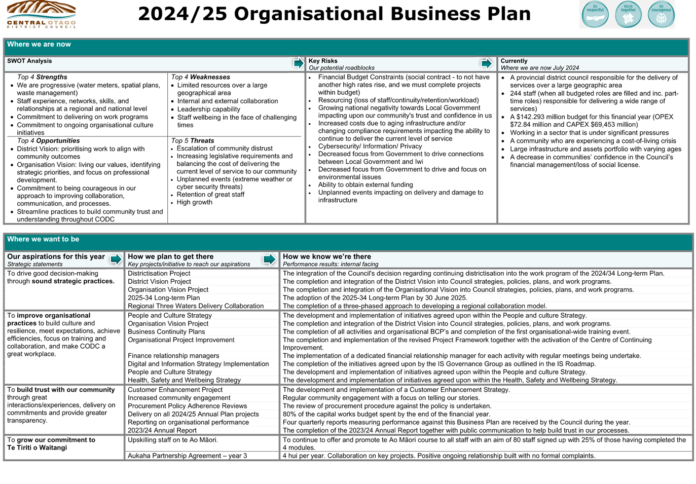 A close-up of a business plan

Description automatically generated