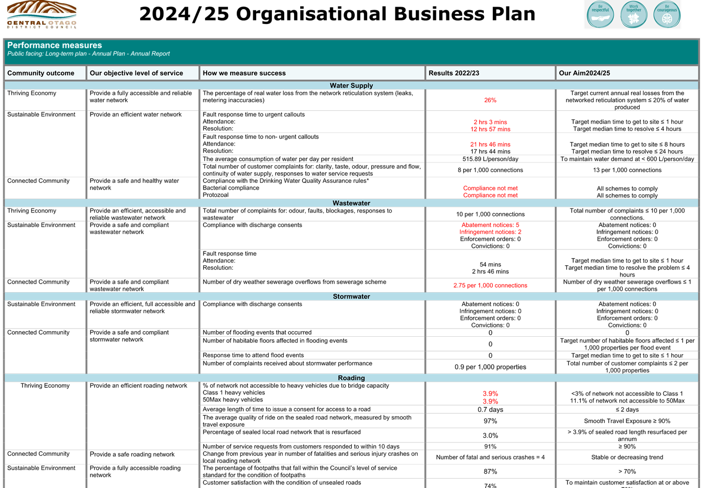 A close-up of a business plan

Description automatically generated