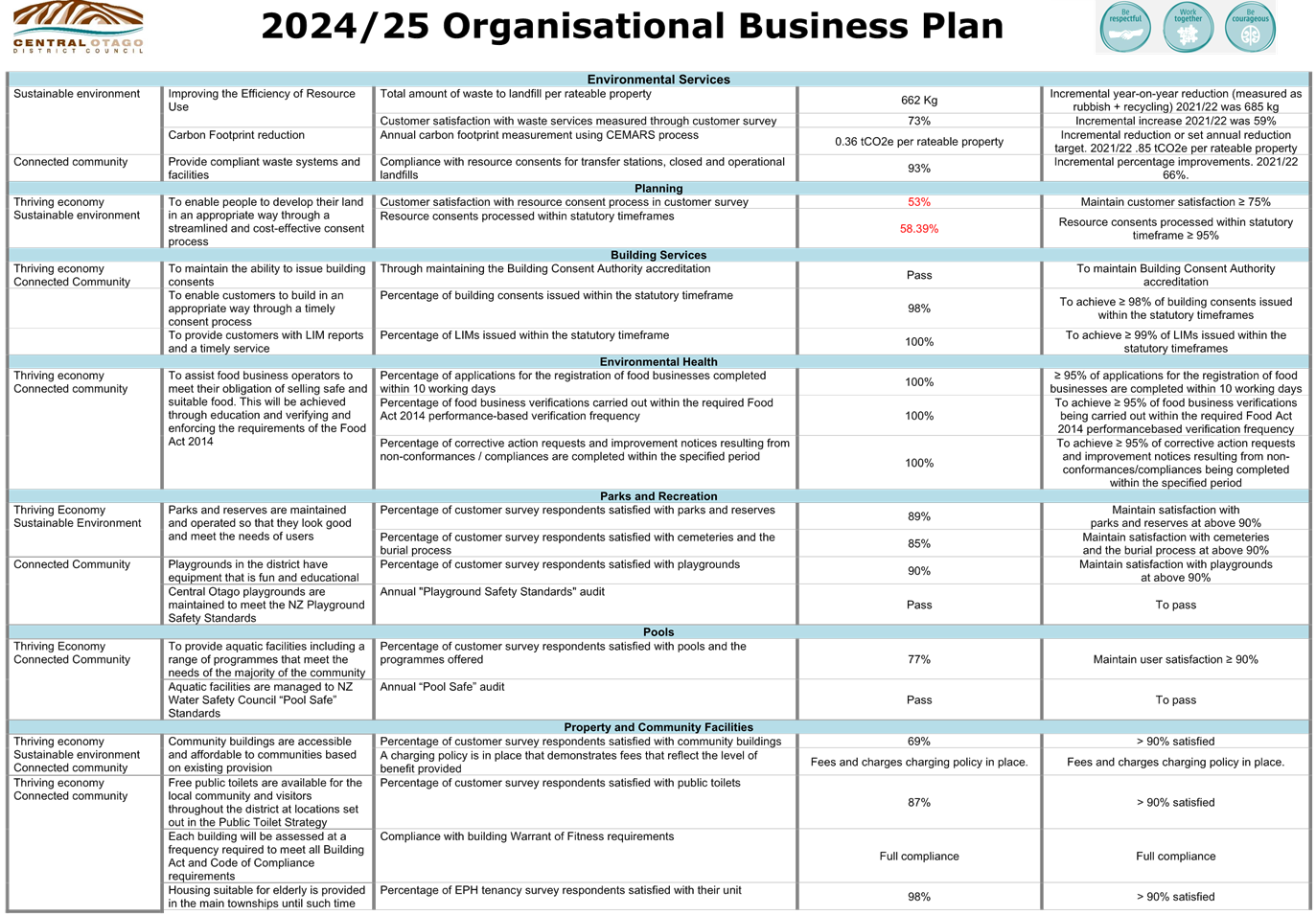 A white and blue business plan

Description automatically generated