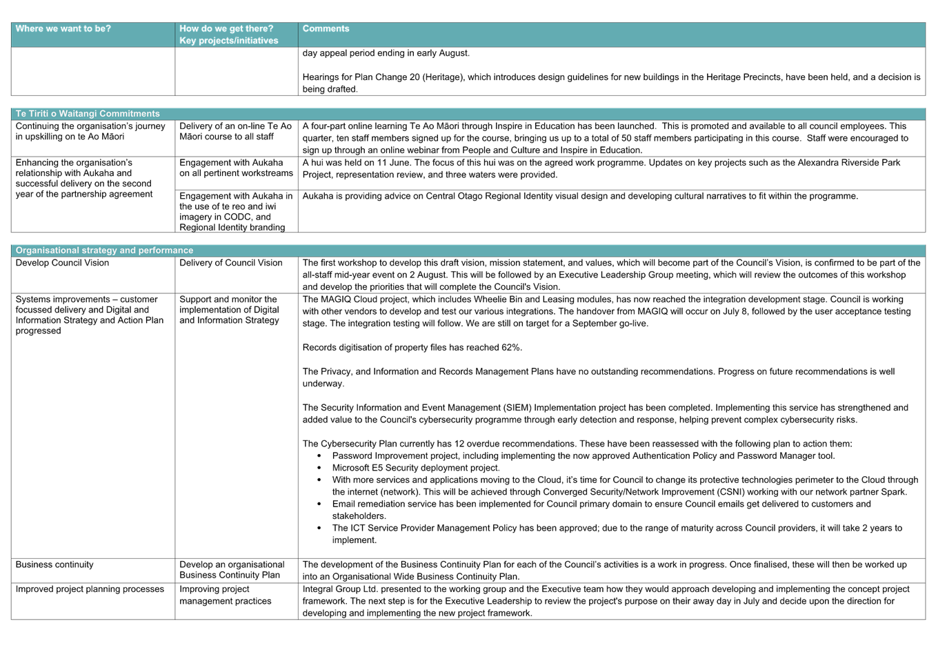 A screenshot of a computer

Description automatically generated
