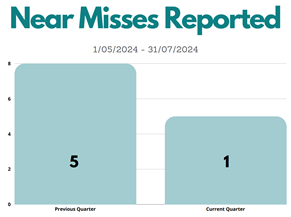 A graph with numbers and a few squares

Description automatically generated with medium confidence