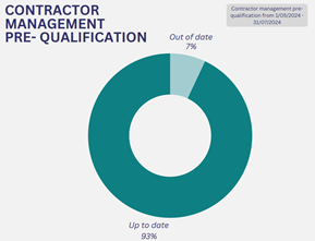 A diagram of a tractor

Description automatically generated
